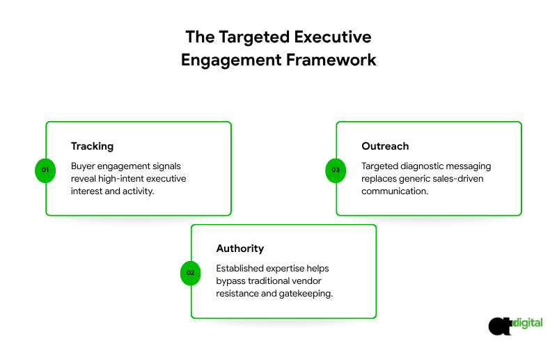 LinkedIn marketing agency