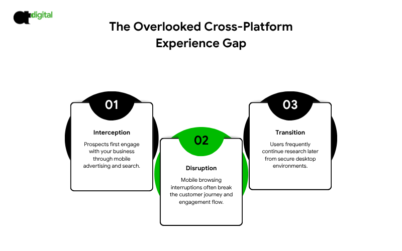 Retargeting Advertising Strategy