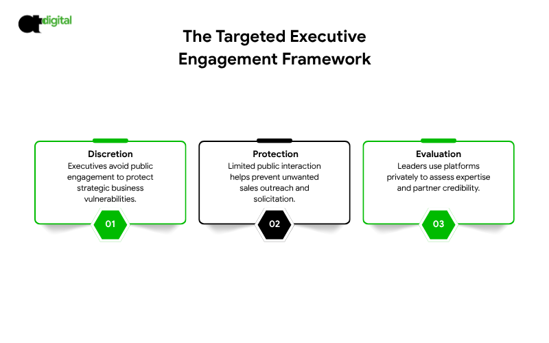 LinkedIn marketing agency