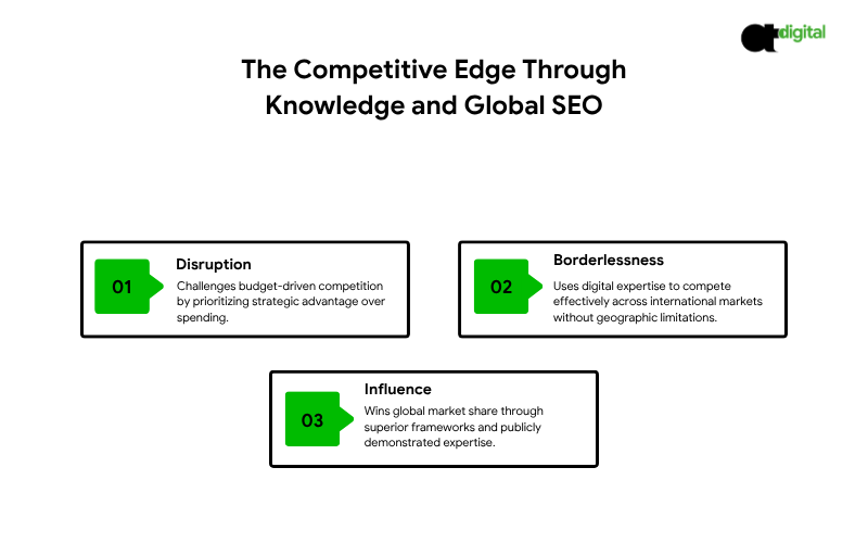 CONTENT MARKETING STRATEGY SERVICES