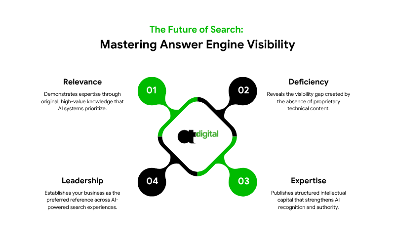 CONTENT MARKETING STRATEGY SERVICES