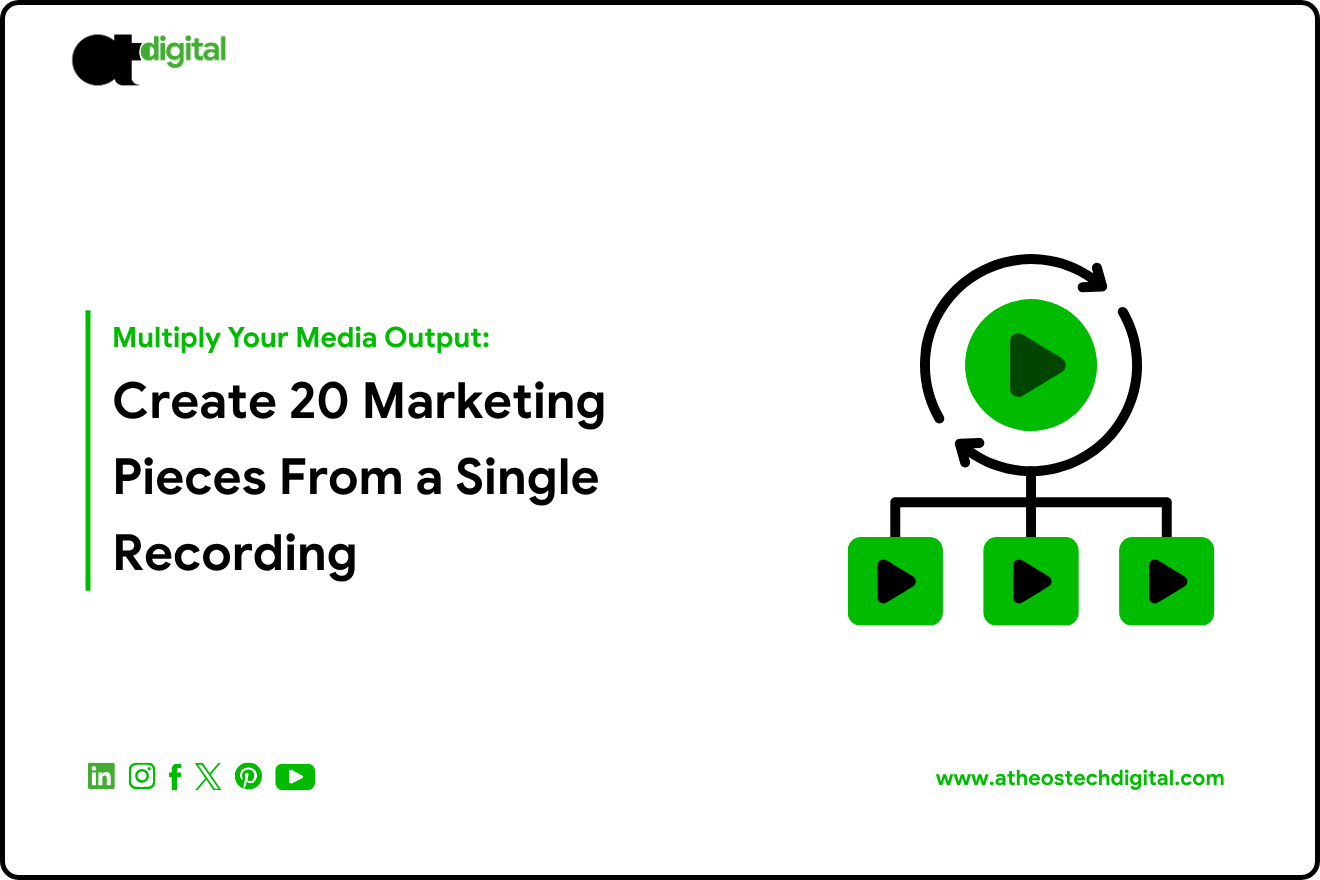 Content Repurposing Workflow
