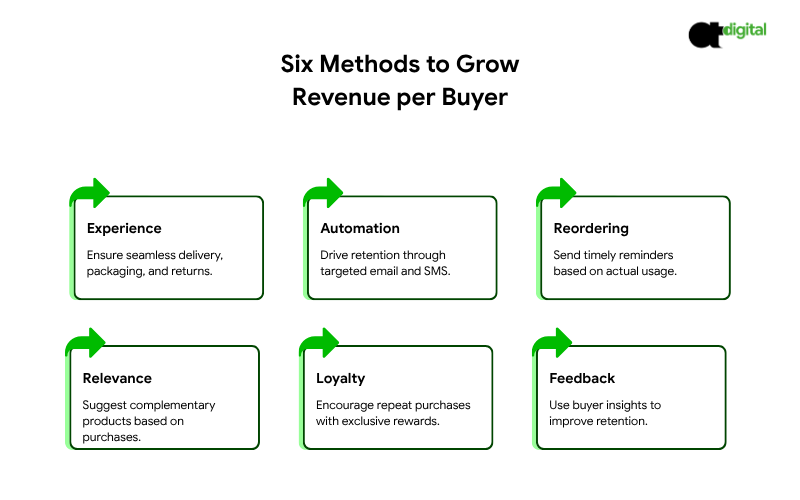 Customer Lifetime Value